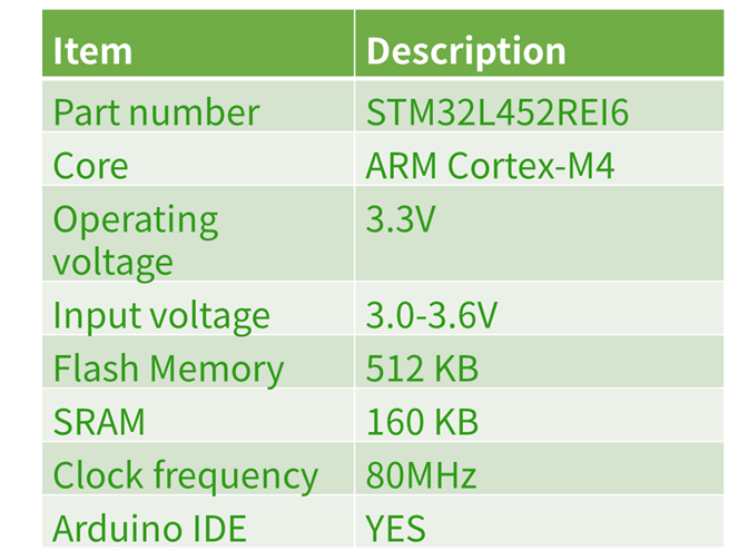 STM32MCU_spec_v0 STM32MCU_spec_v0