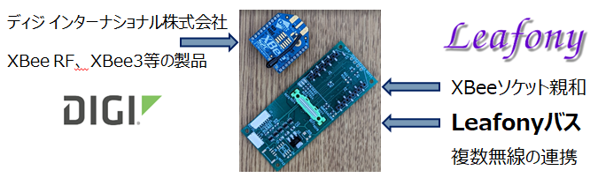 Leafony・XBeeソケット連携ボード