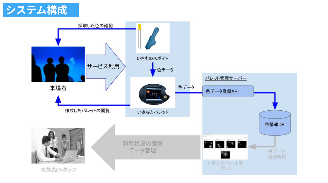 システム構成図